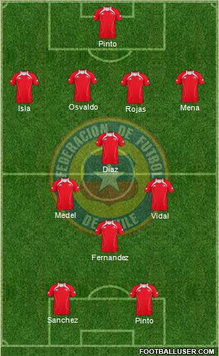 Chile Formation 2012