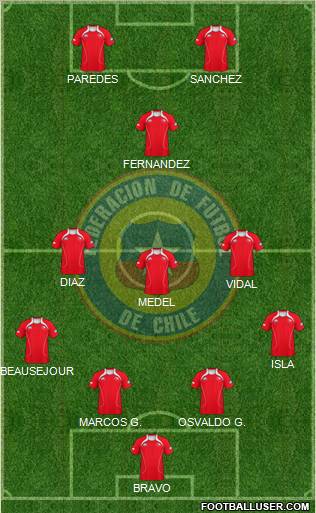 Chile Formation 2012