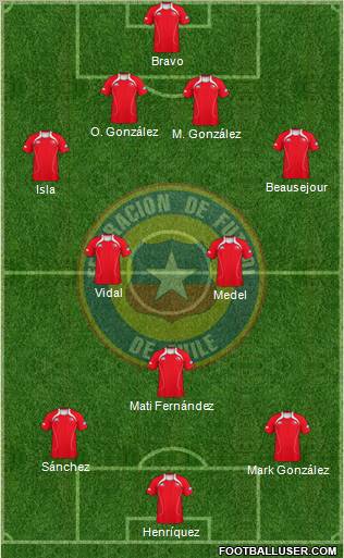 Chile Formation 2012