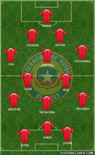 Chile Formation 2012