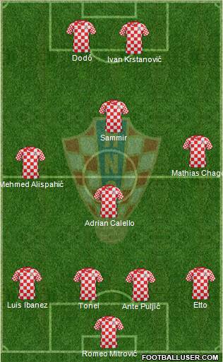 Croatia Formation 2012