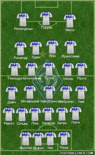 Dinamo Kiev Formation 2012