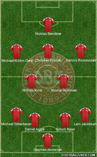 Denmark Formation 2012