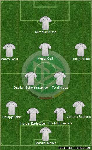 Germany Formation 2012