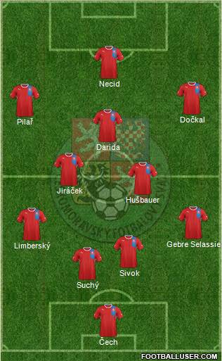 Czech Republic Formation 2012