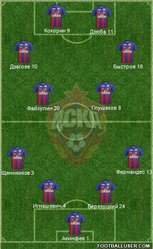 CSKA Moscow Formation 2012