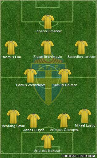 Sweden Formation 2012