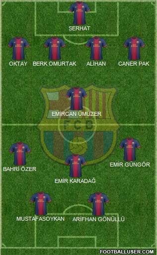 F.C. Barcelona B Formation 2012