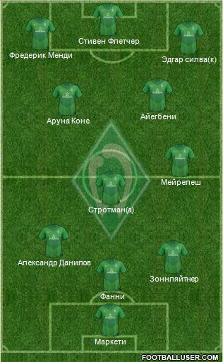 Werder Bremen Formation 2012