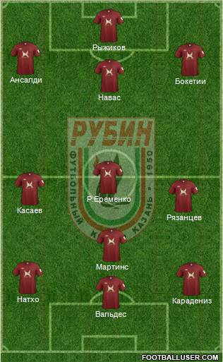 Rubin Kazan Formation 2012