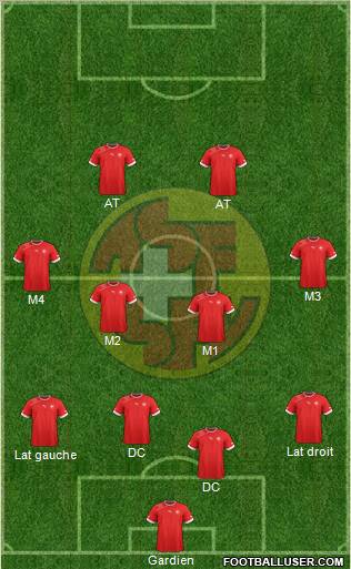 Switzerland Formation 2012