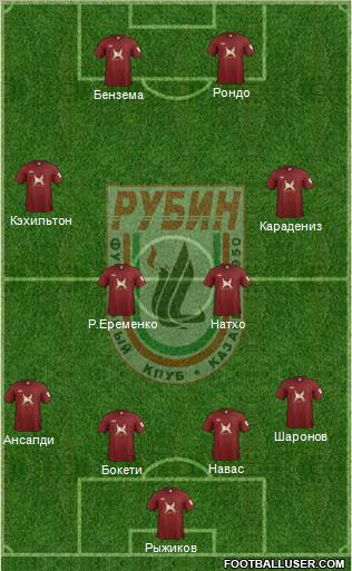 Rubin Kazan Formation 2012