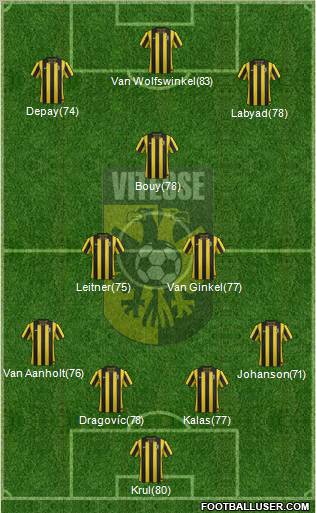 Vitesse Formation 2012