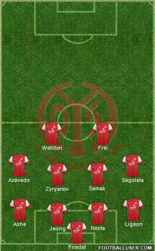 1.FSV Mainz 05 Formation 2012