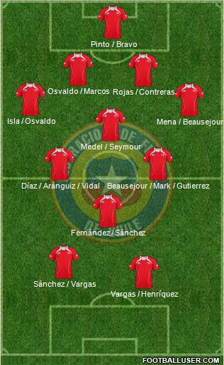 Chile Formation 2012