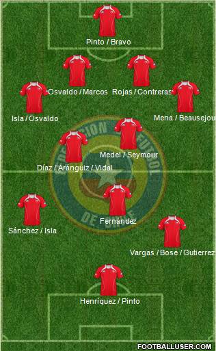 Chile Formation 2012