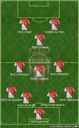 AS Monaco FC Formation 2012