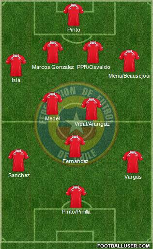 Chile Formation 2012