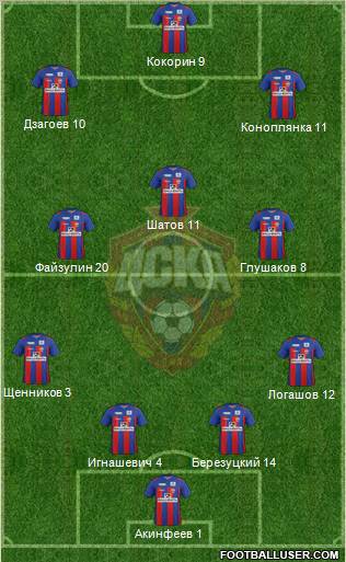 CSKA Moscow Formation 2012