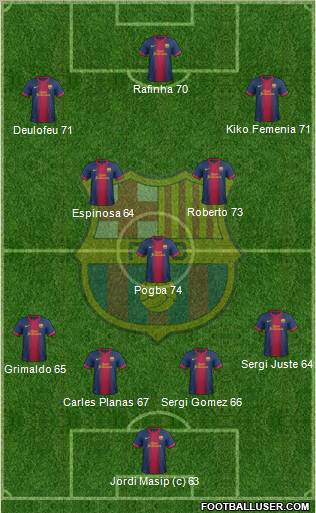 F.C. Barcelona B Formation 2012