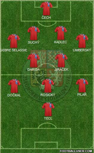 Czech Republic Formation 2012