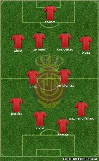 R.C.D. Mallorca S.A.D. Formation 2012