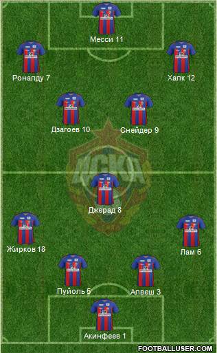 CSKA Moscow Formation 2012