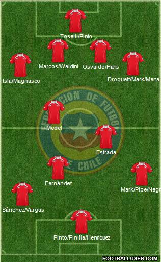 Chile Formation 2012