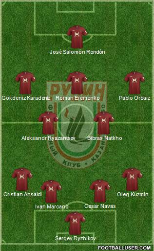 Rubin Kazan Formation 2012