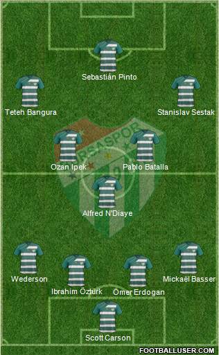 Bursaspor Formation 2012