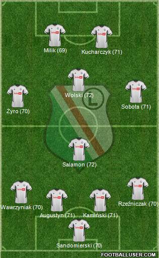 Legia Warszawa Formation 2012