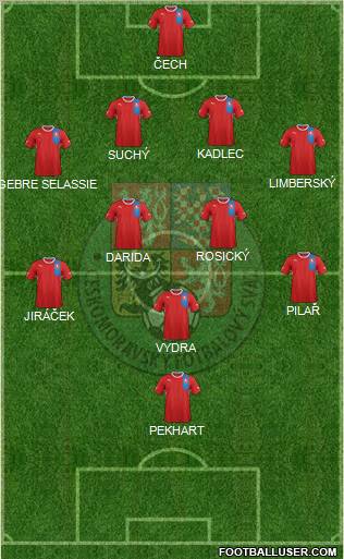 Czech Republic Formation 2012