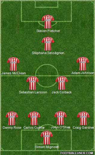 Sunderland Formation 2012