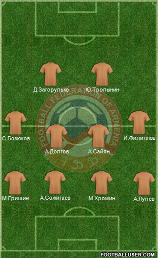 Armenia Formation 2012