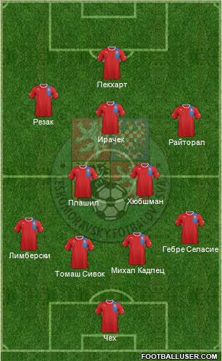 Czech Republic Formation 2012