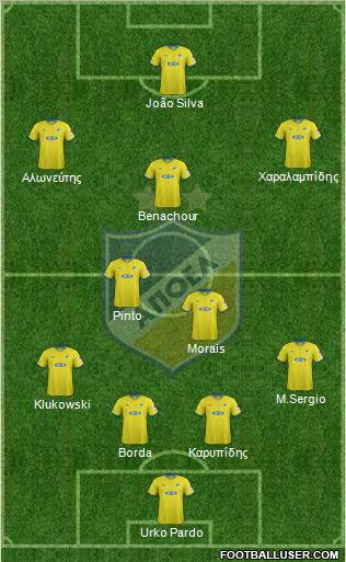 APOEL Nicosia Formation 2012