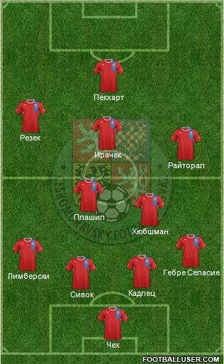 Czech Republic Formation 2012