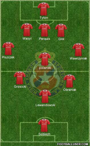 Wisla Krakow Formation 2012