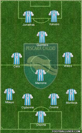 Pescara Formation 2012