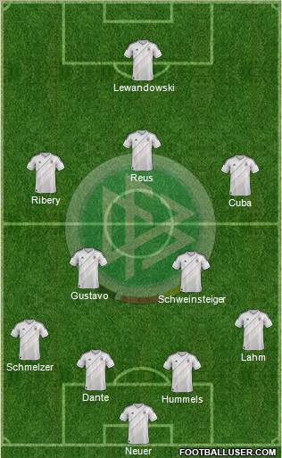 Germany Formation 2012