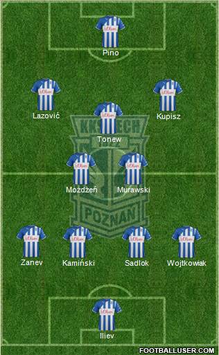 Lech Poznan Formation 2012