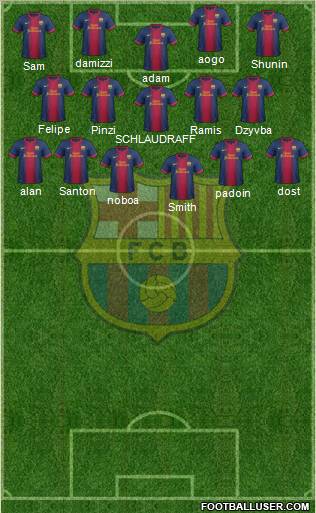 F.C. Barcelona B Formation 2012