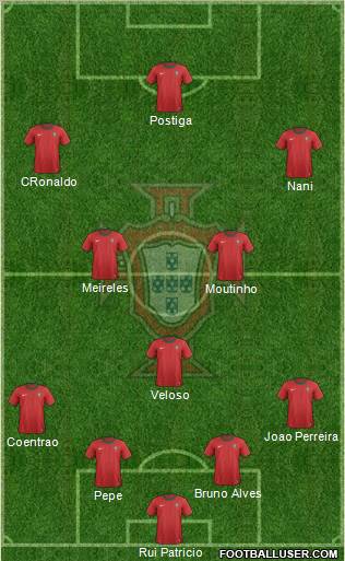 Portugal Formation 2012