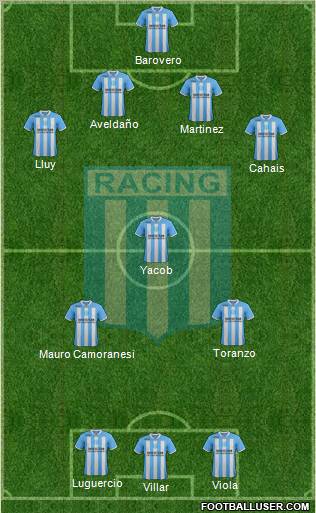 Racing Club Formation 2012