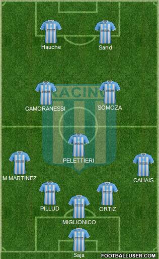 Racing Club Formation 2012