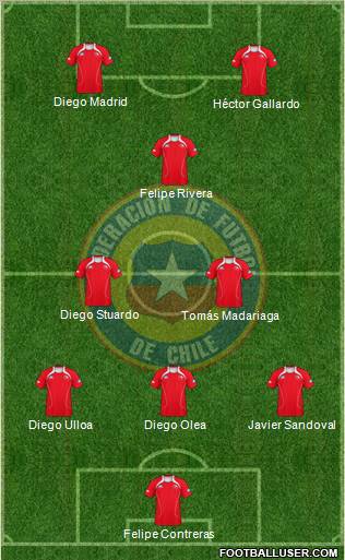 Chile Formation 2012