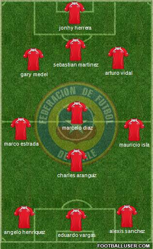 Chile Formation 2012