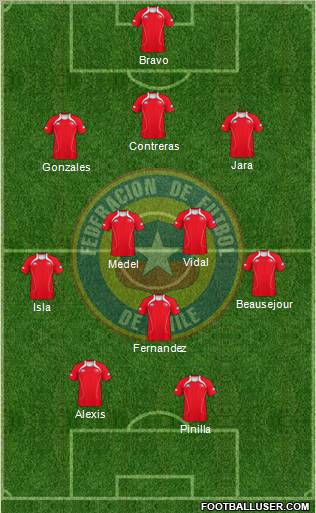 Chile Formation 2012