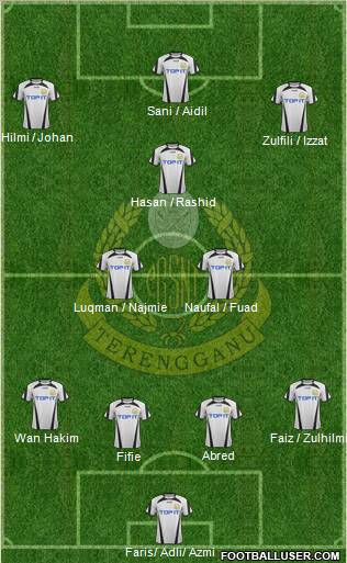 Terengganu Formation 2012