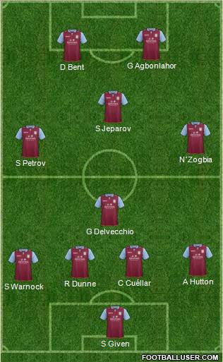 Aston Villa Formation 2012